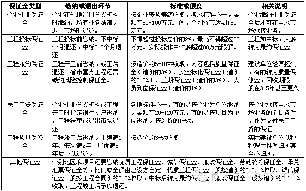 收入证明_产值 营业收入(3)