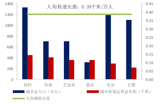 华西村人均收入_人均道路长度(2)