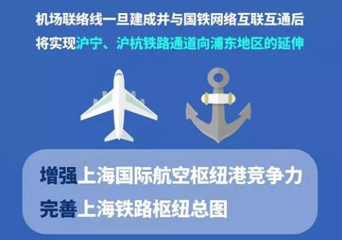 上海轨道交通市域线机场联络线工程