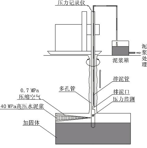 mjs工法桩对高架桩基的隔离保护技术