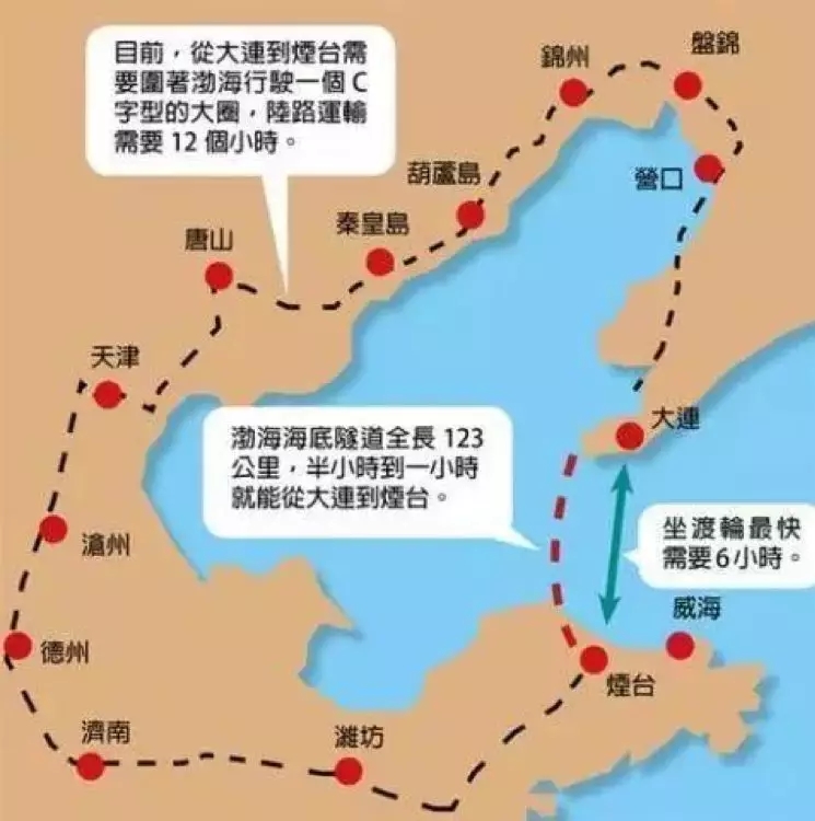 渤海湾跨海通道规划已报批国家发改委-资讯-隧道网