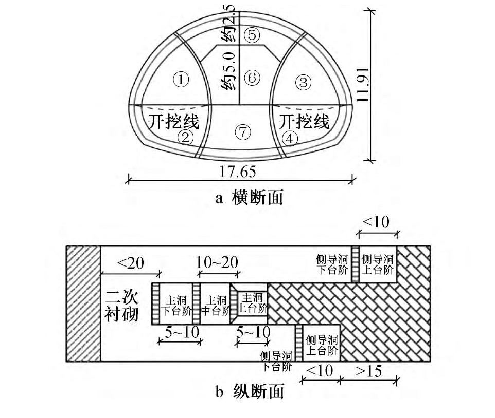 大断面浅埋砂质黏土隧道系统锚杆作用效果研究 书馆 隧道网 大断面浅埋砂质黏土隧道系统锚杆作用效果研究 书馆 隧道网