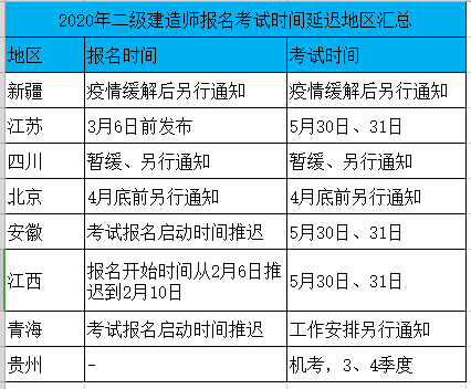 通知|又有两省二建报名时间官宣延期-资讯-隧道网