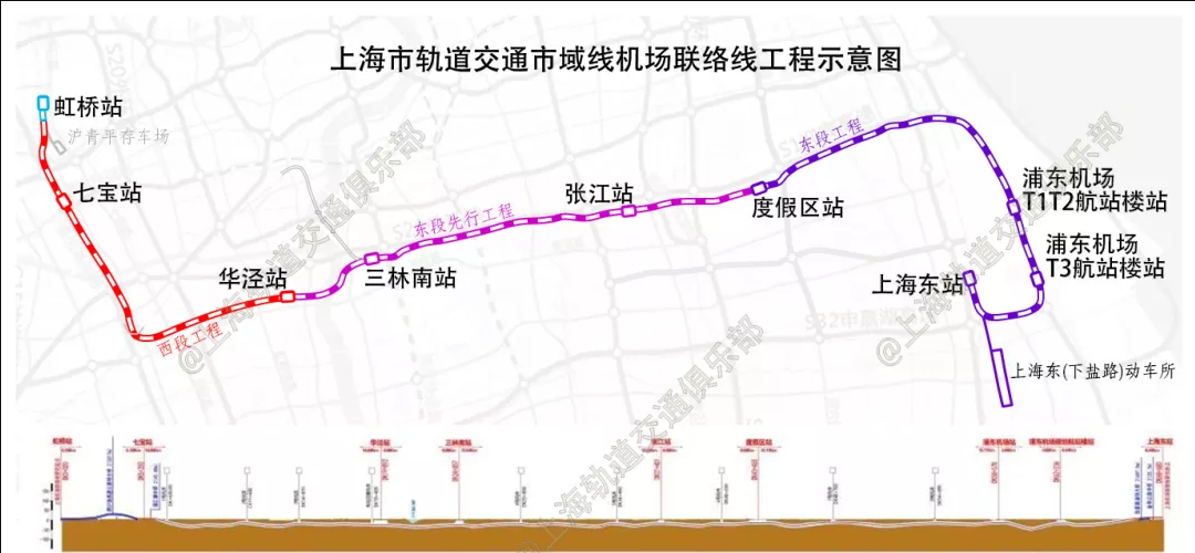 上海机场联络线(东段)先行开工段:张江站即将开建-资讯-隧道网