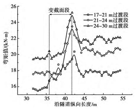 书馆-隧道网