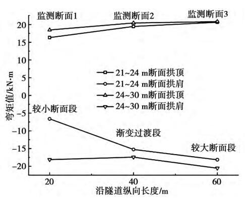 书馆-隧道网