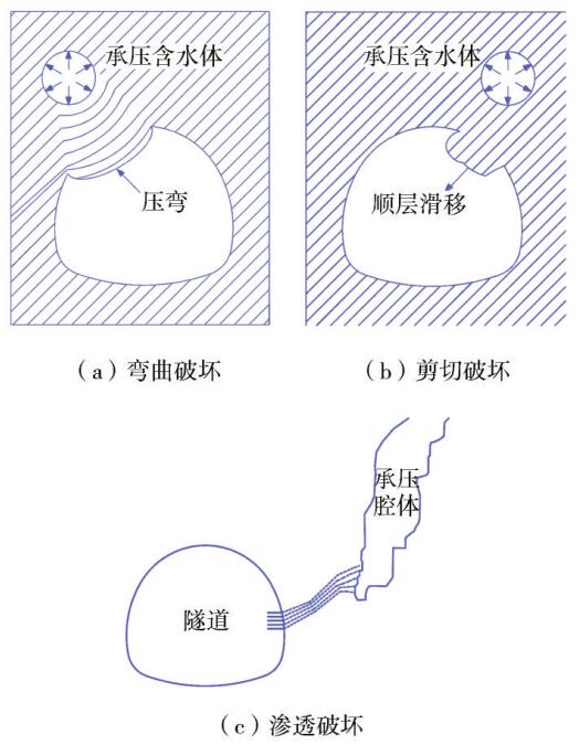 书馆-隧道网